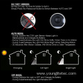 Motion sensor solar light outdoor for Garden